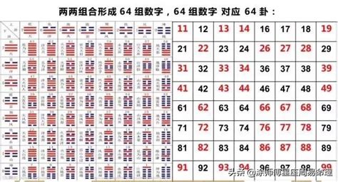 易经 号码吉凶|手机号码测吉凶：号码吉凶查询（81数理）